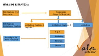 NÍVEIS DE ESTRATÉGIA 
Estratégia de Nível 
Corporativo 
Corporação 
(Grupo de Negócios) 
Estratégia de 
Unidades de Negócios 
Unidade de Negócios A Unidade de Negócios B Unidade de 
Negócios C 
Estratégias de 
Nível Funcional 
P & D 
Marketing 
Finanças 
Vendas 
 