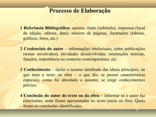 Processo de Elaboração

1 Referência Bibliográfica: autores, título (subtítulo), imprensa (local 
  da  edição,  editora,  data),  número  de  páginas,  ilustrações  (tabelas, 
  gráficos, fotos, etc.)

2 Credenciais do autor – informações intelectuais, sobre publicações 
  (temas  envolvidos),  atividades  desenvolvidas,  orientações  teóricas, 
  funções, importância no contexto contemporâneo, etc.
 
3 Conhecimento – inclui o resumo detalhado das ideias principais; de 
  que  trata  o  texto  ou  obra  –  o  que  diz;  se  possui  características 
  especiais;  como  foi  abordado  o  assunto;  se  exige  conhecimentos 
  prévios.
 
4 Conclusão do autor do texto ou da obra – informar se o autor faz 
  conclusões,  onde  foram  apresentadas  no  texto  (meio  ou  fim).  Quais 
  foram as conclusões identificadas.
 