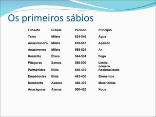 Os primeiros sábios 