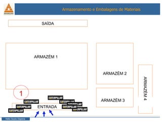 ENTRADA SAÍDA ARMAZÉM 1 ARMAZÉM 2 ARMAZÉM 3 ARMAZÉM 4 1 