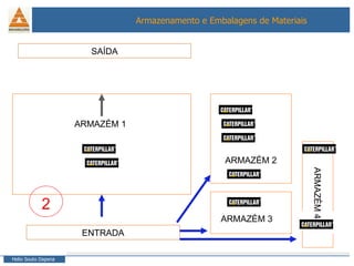 ENTRADA SAÍDA ARMAZÉM 1 ARMAZÉM 2 ARMAZÉM 3 ARMAZÉM 4 2 