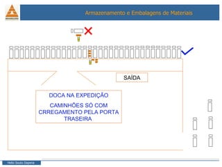SAÍDA DOCA NA EXPEDIÇÃO CAMINHÕES SÓ COM CRREGAMENTO PELA PORTA TRASEIRA  