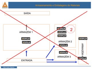 ENTRADA SAÍDA ARMAZÉM 1 ARMAZÉM 2 ARMAZÉM 3 ARMAZÉM 4 2 