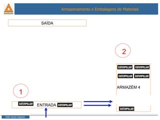 ENTRADA SAÍDA ARMAZÉM 4 2 1 