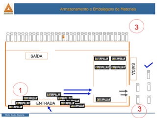 SAÍDA SAÍDA 3 3 ENTRADA 1 