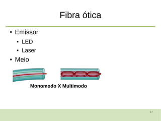 17
Fibra ótica
● Emissor
● LED
● Laser
● Meio
Monomodo X Multimodo
 