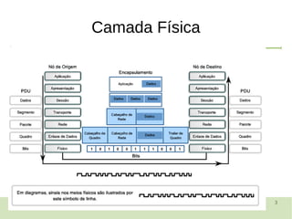 3
Camada Física
 