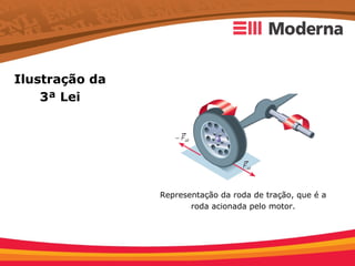 Ilustração da
    3ª Lei




                Representação da roda de tração, que é a
                       roda acionada pelo motor.
 