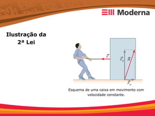 Ilustração da
    2ª Lei




                Esquema de uma caixa em movimento com
                         velocidade constante.
 