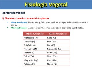 Fisiologia Vegetal
2) Nutrição Vegetal

I) Elementos químicos essenciais às plantas
       Macronutrientes: Elementos químicos necessários em quantidades relativamente
        grandes.
       Micronutrientes: Elementos químicos necessários em pequenas quantidades.

                      Macronutrientes         Micronutrientes
                    Hidrogênio (H)         Cloro (Cl)
                    Carbono (C)            Ferro (Fe)
                    Oxigênio (O)           Boro (B)
                    Nitrogênio (N)         Manganês (Mn)
                    Fósforo (P)            Sódio (Na)
                    Cálcio (Ca)            Zinco (Zn)
                    Magnésio (Mg)          Cobre (Cu)
                    Potássio (K)           Níquel (Ni)
 