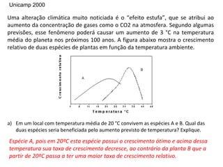 Unicamp 2000

Uma alteração climática muito noticiada é o “efeito estufa”, que se atribui ao
aumento da concentração de gases como o CO2 na atmosfera. Segundo algumas
previsões, esse fenômeno poderá causar um aumento de 3 °C na temperatura
média do planeta nos próximos 100 anos. A figura abaixo mostra o crescimento
relativo de duas espécies de plantas em função da temperatura ambiente.




a) Em um local com temperatura média de 20 °C convivem as espécies A e B. Qual das
   duas espécies seria beneficiada pelo aumento previsto de temperatura? Explique.

Espécie A, pois em 20ºC esta espécie possui o crescimento ótimo e acima dessa
temperatura sua taxa de crescimento decresce, ao contrário da planta B que a
partir de 20ºC passa a ter uma maior taxa de crescimento relativo.
 