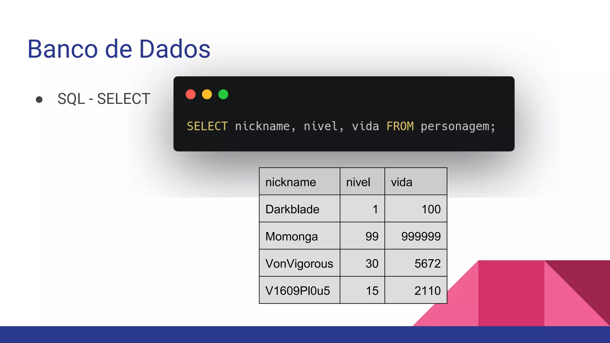 Banco de Dados
● SQL - SELECT
nickname nivel vida
Darkblade 1 100
Momonga 99 999999
VonVigorous 30 5672
V1609Pl0u5 15 2110
 