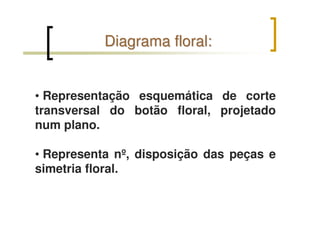 Diagrama floral:Diagrama floral:
• Representação esquemática de corte
transversal do botão floral, projetado
num plano.
• Representa nº, disposição das peças e
simetria floral.
 