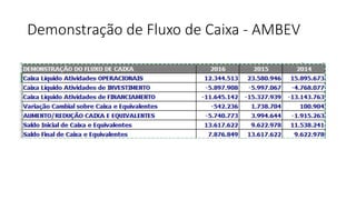 Demonstração de Fluxo de Caixa - AMBEV
 
