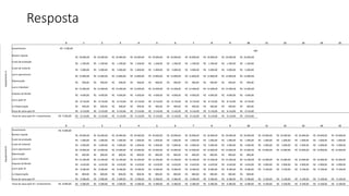 Resposta
0 1 2 3 4 5 6 7 8 9 10 11 12 13 14 15
Equipamento
A
Investimento -R$ 4.500,00
500
Receita Líquida
R$ 20.000,00 R$ 20.000,00 R$ 20.000,00 R$ 20.000,00 R$ 20.000,00 R$ 20.000,00 R$ 20.000,00 R$ 20.000,00 R$ 20.000,00 R$ 20.000,00
Custo de produção
R$ 1.200,00 R$ 1.200,00 R$ 1.200,00 R$ 1.200,00 R$ 1.200,00 R$ 1.200,00 R$ 1.200,00 R$ 1.200,00 R$ 1.200,00 R$ 1.200,00
Custo de material
R$ 5.000,00 R$ 5.000,00 R$ 5.000,00 R$ 5.000,00 R$ 5.000,00 R$ 5.000,00 R$ 5.000,00 R$ 5.000,00 R$ 5.000,00 R$ 5.000,00
Lucro operacional
R$ 13.800,00 R$ 13.800,00 R$ 13.800,00 R$ 13.800,00 R$ 13.800,00 R$ 13.800,00 R$ 13.800,00 R$ 13.800,00 R$ 13.800,00 R$ 13.800,00
Depreciação
R$ 400,00 R$ 400,00 R$ 400,00 R$ 400,00 R$ 400,00 R$ 400,00 R$ 400,00 R$ 400,00 R$ 400,00 R$ 400,00
Lucro tributável
R$ 13.400,00 R$ 13.400,00 R$ 13.400,00 R$ 13.400,00 R$ 13.400,00 R$ 13.400,00 R$ 13.400,00 R$ 13.400,00 R$ 13.400,00 R$ 13.400,00
Imposto de Renda
R$ 4.690,00 R$ 4.690,00 R$ 4.690,00 R$ 4.690,00 R$ 4.690,00 R$ 4.690,00 R$ 4.690,00 R$ 4.690,00 R$ 4.690,00 R$ 4.690,00
Lucro após IR
R$ 8.710,00 R$ 8.710,00 R$ 8.710,00 R$ 8.710,00 R$ 8.710,00 R$ 8.710,00 R$ 8.710,00 R$ 8.710,00 R$ 8.710,00 R$ 8.710,00
(+) Depreciação R$ 400,00 R$ 400,00 R$ 400,00 R$ 400,00 R$ 400,00 R$ 400,00 R$ 400,00 R$ 400,00 R$ 400,00 R$ 400,00
Fluxo de caixa após IR R$ 9.110,00 R$ 9.110,00 R$ 9.110,00 R$ 9.110,00 R$ 9.110,00 R$ 9.110,00 R$ 9.110,00 R$ 9.110,00 R$ 9.110,00 R$ 9.110,00
Fluxo de caixa após IR + Investimento -R$ 4.500,00 R$ 9.110,00 R$ 9.110,00 R$ 9.110,00 R$ 9.110,00 R$ 9.110,00 R$ 9.110,00 R$ 9.110,00 R$ 9.110,00 R$ 9.110,00 R$ 9.610,00
0 1 2 3 4 5 6 7 8 9 10 11 12 13 14 15
Equipamento
B
Investimento -R$ 8.000,00
Receita Líquida R$ 20.000,00 R$ 20.000,00 R$ 20.000,00 R$ 20.000,00 R$ 20.000,00 R$ 20.000,00 R$ 20.000,00 R$ 20.000,00 R$ 20.000,00 R$ 20.000,00 R$ 20.000,00 R$ 20.000,00 R$ 20.000,00 R$ 20.000,00 R$ 20.000,00
Custo de produção R$ 1.000,00 R$ 1.000,00 R$ 1.000,00 R$ 1.000,00 R$ 1.000,00 R$ 1.000,00 R$ 1.000,00 R$ 1.000,00 R$ 1.000,00 R$ 1.000,00 R$ 1.000,00 R$ 1.000,00 R$ 1.000,00 R$ 1.000,00 R$ 1.000,00
Custo de material R$ 5.000,00 R$ 5.000,00 R$ 5.000,00 R$ 5.000,00 R$ 5.000,00 R$ 5.000,00 R$ 5.000,00 R$ 5.000,00 R$ 5.000,00 R$ 5.000,00 R$ 5.000,00 R$ 5.000,00 R$ 5.000,00 R$ 5.000,00 R$ 5.000,00
Lucro operacional R$ 14.000,00 R$ 14.000,00 R$ 14.000,00 R$ 14.000,00 R$ 14.000,00 R$ 14.000,00 R$ 14.000,00 R$ 14.000,00 R$ 14.000,00 R$ 14.000,00 R$ 14.000,00 R$ 14.000,00 R$ 14.000,00 R$ 14.000,00 R$ 14.000,00
Depreciação R$ 800,00 R$ 800,00 R$ 800,00 R$ 800,00 R$ 800,00 R$ 800,00 R$ 800,00 R$ 800,00 R$ 800,00 R$ 800,00
Lucro tributável R$ 13.200,00 R$ 13.200,00 R$ 13.200,00 R$ 13.200,00 R$ 13.200,00 R$ 13.200,00 R$ 13.200,00 R$ 13.200,00 R$ 13.200,00 R$ 13.200,00 R$ 14.000,00 R$ 14.000,00 R$ 14.000,00 R$ 14.000,00 R$ 14.000,00
Imposto de Renda R$ 4.620,00 R$ 4.620,00 R$ 4.620,00 R$ 4.620,00 R$ 4.620,00 R$ 4.620,00 R$ 4.620,00 R$ 4.620,00 R$ 4.620,00 R$ 4.620,00 R$ 4.900,00 R$ 4.900,00 R$ 4.900,00 R$ 4.900,00 R$ 4.900,00
Lucro após IR R$ 8.580,00 R$ 8.580,00 R$ 8.580,00 R$ 8.580,00 R$ 8.580,00 R$ 8.580,00 R$ 8.580,00 R$ 8.580,00 R$ 8.580,00 R$ 8.580,00 R$ 9.100,00 R$ 9.100,00 R$ 9.100,00 R$ 9.100,00 R$ 9.100,00
(+) Depreciação R$ 800,00 R$ 800,00 R$ 800,00 R$ 800,00 R$ 800,00 R$ 800,00 R$ 800,00 R$ 800,00 R$ 800,00 R$ 800,00
Fluxo de caixa após IR R$ 9.380,00 R$ 9.380,00 R$ 9.380,00 R$ 9.380,00 R$ 9.380,00 R$ 9.380,00 R$ 9.380,00 R$ 9.380,00 R$ 9.380,00 R$ 9.380,00 R$ 9.100,00 R$ 9.100,00 R$ 9.100,00 R$ 9.100,00 R$ 9.100,00
Fluxo de caixa após IR + Investimento -R$ 8.000,00 R$ 9.380,00 R$ 9.380,00 R$ 9.380,00 R$ 9.380,00 R$ 9.380,00 R$ 9.380,00 R$ 9.380,00 R$ 9.380,00 R$ 9.380,00 R$ 9.380,00 R$ 9.100,00 R$ 9.100,00 R$ 9.100,00 R$ 9.100,00 R$ 9.100,00
 