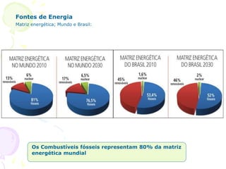 Fontes de Energia
Matriz energética; Mundo e Brasil:
Os Combustíveis fósseis representam 80% da matriz
energética mundial
 