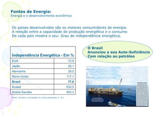 Fontes de Energia:
Energia e o desenvolvimento econômico
Os países desenvolvidos são os maiores consumidores de energia.
A relação entre a capacidade de produção energética e o consumo
De cada país mostra o seu: Grau de independência energética.
Independência Energética - Em %
EUA 72,9
Japão 20,1
Alemanha 39,5
Reino Unido 117,1
Brasil 77,6
Kuwait 533,5
Arabia Saudita 463,3
Fonte: Território e Sociedade no mundo globalizado. P. 201
O Brasil
Anunciou a sua Auto-Suficiência
Com relação ao petróleo
 