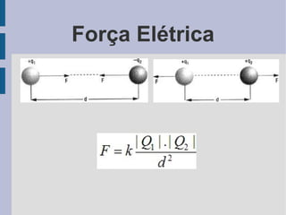 Força Elétrica
 