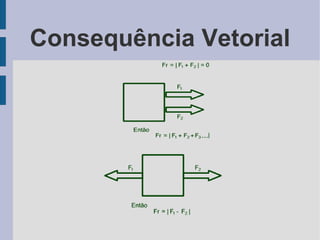 Consequência Vetorial
 