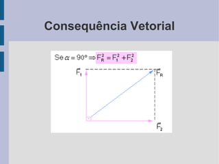 Consequência Vetorial
 