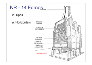 NR - 14 Fornos 
2. Tipos 
a. Horizontais 
CHAMINÉ 
BASE DE 
CHAMINÉ 
TUBOS DA 
CONVECÇÃO 
TUBOS DA 
RADIAÇÃO 
PAREDE 
REFRATÁRIA 
CÂMARA DE 
COMBUSTÃO 
QUEIMADORES 
 