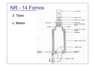 NR - 14 Fornos 
2. Tipos 
c. Mistos 
 