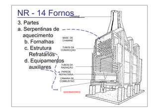 NR - 14 Fornos 
3. Partes 
a. Serpentinas de 
aquecimento 
b. Fornalhas 
c. Estrutura 
Refratários 
d. Equipamentos 
auxiliares 
CHAMINÉ 
BASE DE 
CHAMINÉ 
TUBOS DA 
CONVECÇÃO 
TUBOS DA 
RADIAÇÃO 
PAREDE 
REFRATÁRIA 
CÂMARA DE 
COMBUSTÃO 
QUEIMADORES 
 
