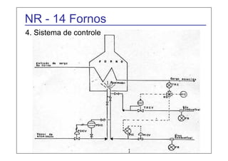 NR - 14 Fornos 
4. Sistema de controle 
 