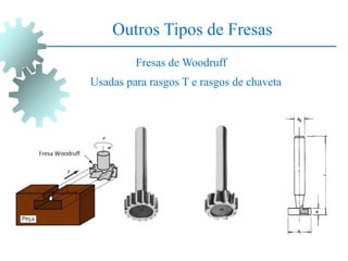 Outros Tipos de Fresas
Fresas de Woodruff
Usadas para rasgos T e rasgos de chaveta
 