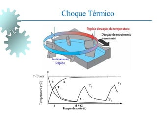 Choque Térmico
Temperatura
(
o
C)
T (Cont)
b a
T1
T’2
T2
T’1
t t1 + t2
Tempo de corte (t)
T3
 