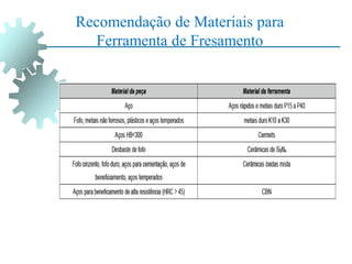 Recomendação de Materiais para
Ferramenta de Fresamento
 
