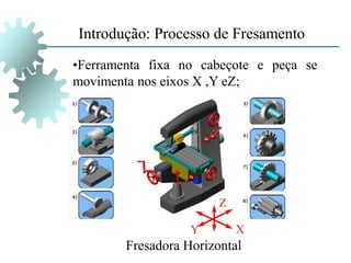 •Ferramenta fixa no cabeçote e peça se
movimenta nos eixos X ,Y eZ;
Introdução: Processo de Fresamento
Fresadora Horizontal
Z
X
Y
 