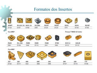 Formatos dos Insertos
 