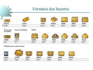 Formatos dos Insertos
 