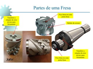 Partes de uma Fresa
Transfere a
rotação do eixo
árvore para
ferramenta
Transfere a
rotação do eixo
árvore para
ferramenta
Fixa fresa no cone
porta fresa
Fixa fresa no cone
porta fresa
Bolsão de cavaco
 