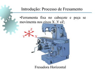 •Ferramenta fixa no cabeçote e peça se
movimenta nos eixos X ,Y eZ;
Introdução: Processo de Fresamento
Fresadora Horizontal
Z
X
Y
 