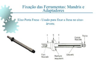 Fixação das Ferramentas: Mandris e
Adaptadores
Eixo Porta Fresa - Usado para fixar a fresa no eixo-
árvore.
 