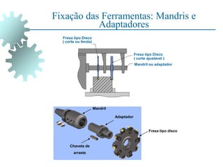 Fixação das Ferramentas: Mandris e
Adaptadores
Fresa tipo Disco
( corte ou fenda)
Mandril ou adaptador
Fresa tipo Disco
( corte ajustável )
Mandril
Chaveta de
arraste
Adaptador
Fresa tipo disco
 