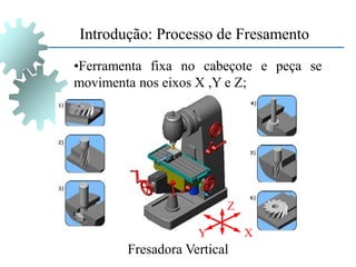 •Ferramenta fixa no cabeçote e peça se
movimenta nos eixos X ,Y e Z;
Introdução: Processo de Fresamento
Fresadora Vertical
Z
X
Y
 