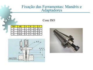 Fixação das Ferramentas: Mandris e
Adaptadores
Cone ISO
 