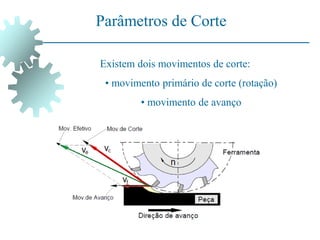 Existem dois movimentos de corte:
• movimento primário de corte (rotação)
• movimento de avanço
Parâmetros de Corte
 