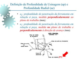 Definição de Profundidade de Usinagem (ap) e
Profundidade Radial (ae)
• ap: profundidade de penetração da ferramenta em
relação à peça, medida perpendicularmente ao
plano de trabalho (mm);
• ae: profundidade de penetração da ferramenta em
relação à peça, medida no plano de trabalho e
perpendicularmente à direção de avanço (mm).
(PT)
 