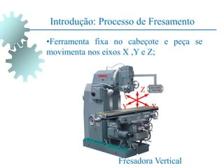 •Ferramenta fixa no cabeçote e peça se
movimenta nos eixos X ,Y e Z;
Introdução: Processo de Fresamento
Fresadora Vertical
Z
X
Y
 