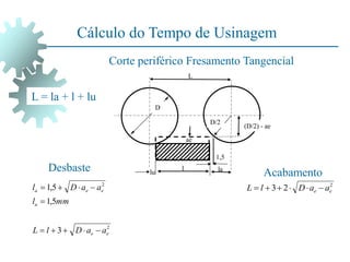 Cálculo do Tempo de Usinagem
Corte periférico Fresamento Tangencial
(D/2) - ae
D/2
D
L
l la
lu
1,5
ae
L = la + l + lu
Desbaste
2
2
3
5
,
1
5
,
1
e
e
u
e
e
a
a
a
D
l
L
mm
l
a
a
D
l










Acabamento
2
2
3 e
e a
a
D
l
L 





 