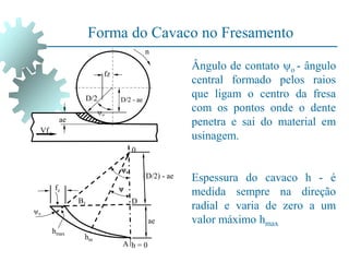 Ângulo de contato o - ângulo
central formado pelos raios
que ligam o centro da fresa
com os pontos onde o dente
penetra e sai do material em
usinagem.
Espessura do cavaco h - é
medida sempre na direção
radial e varia de zero a um
valor máximo hmax
o
o

(D/2) - ae
0
ae
h = 0
A
hm
hmax
B1
fz
D
Vf
D/2
ae
D/2 - ae
fz
n
o
Forma do Cavaco no Fresamento
 