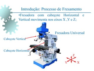 •Fresadora com cabeçote Horizontal e
Vertical movimenta nos eixos X ,Y e Z;
Introdução: Processo de Fresamento
Fresadora Universal
Z
X
Y
Cabeçote Horizontal
Cabeçote Vertical
 