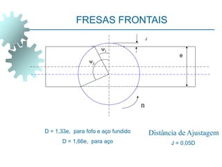FRESAS FRONTAIS
J
e
Ψ2
Ψ1
D = 1,33e, para fofo e aço fundido
D = 1,66e, para aço J = 0,05D
n
Distância de Ajustagem
 