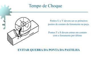 Tempo de Choque
Pontos U e V devem ser os primeiros
pontos de contato da ferramenta na peça.
Pontos T e S devem entrar em contato
com a ferramenta por último
EVITAR QUEBRA DA PONTA DA PASTILHA
 