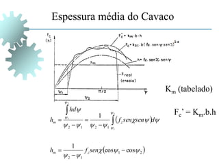 Fc’ = Km.b.h
Km (tabelado)
Espessura média do Cavaco
 
 
2
1
1
2
1
2
1
2
cos
cos
1
1 2
1
2
1












 









 

sen
f
h
d
sen
sen
f
hd
h
z
m
z
m
 