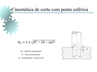 Cinemática de corte com ponta esférica
DE
R
ap
DE = Diâmetro Operacional
R = Raio da Ferramenta
ap = Profundidade Axial de corte
 